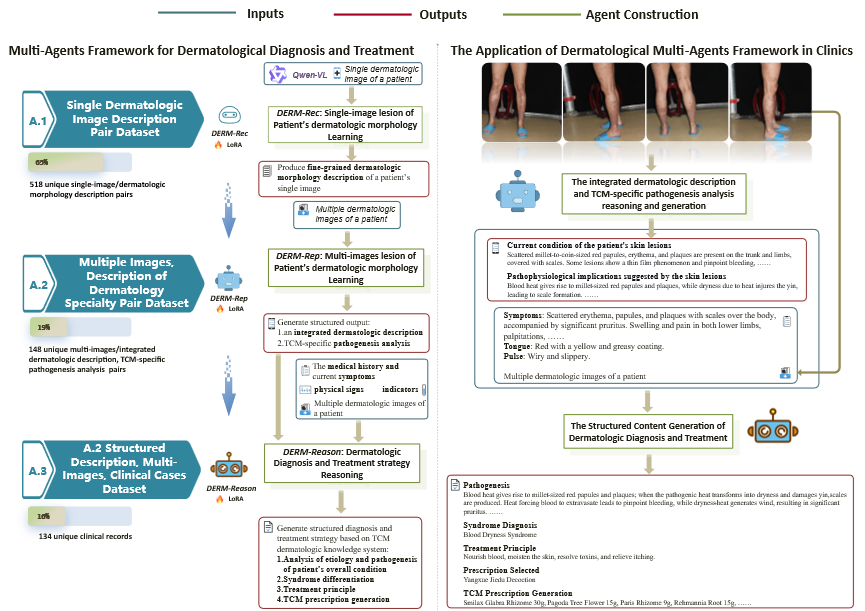 DERM-3R: A Resource-Efficient Multimodal Agents Framework for Dermatologic Diagnosis and Treatment in Real-World Clinical Settings