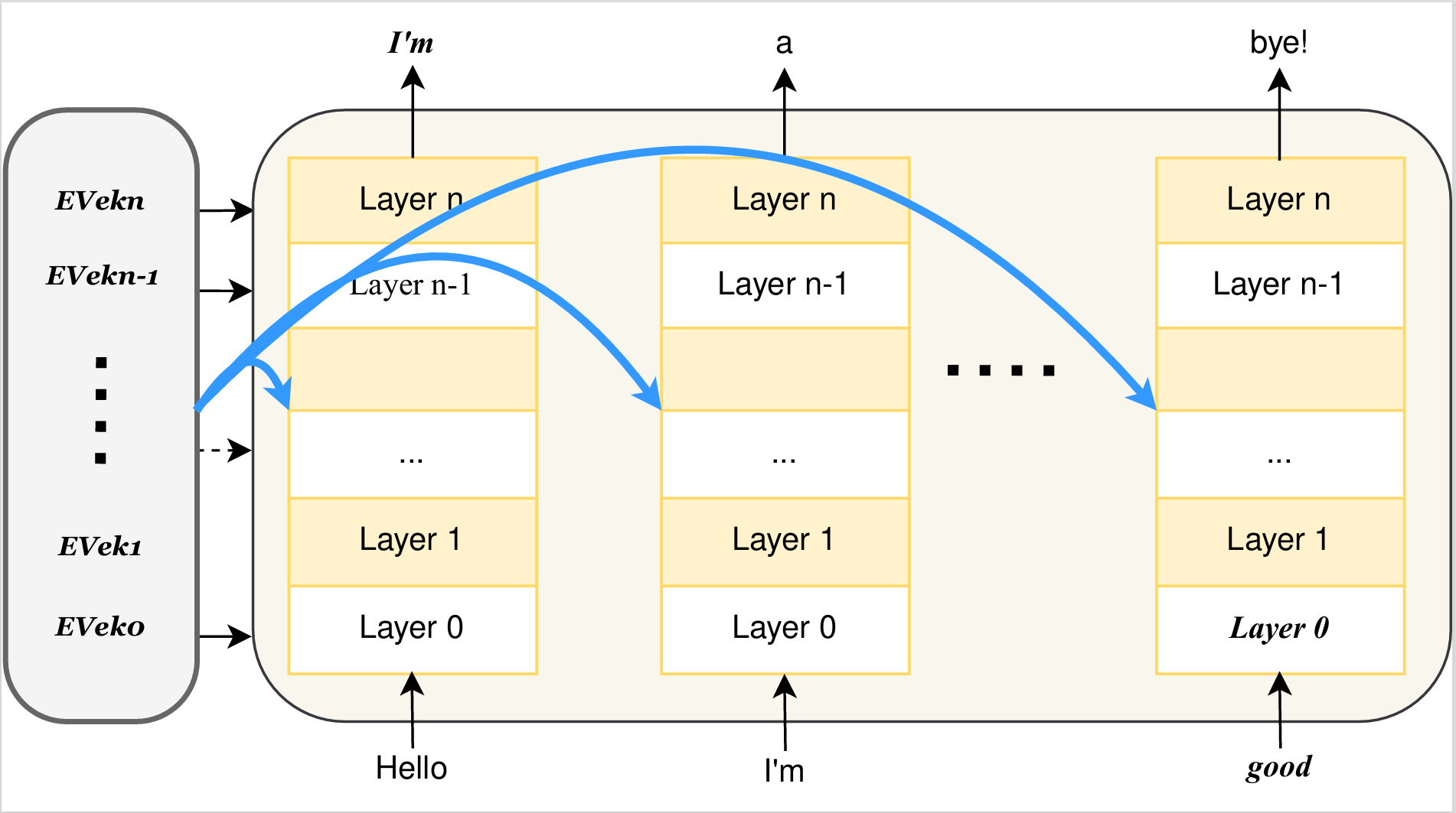 Controllable Emotion Generation with Emotion Vectors