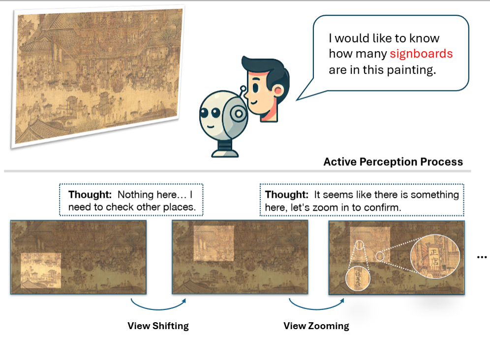 ActiView: Evaluating Active Perception Ability for Multimodal Large Language Models